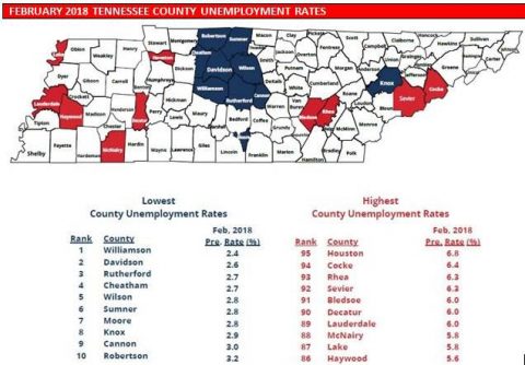 Tennessee County Unemployment Rates for February 2018