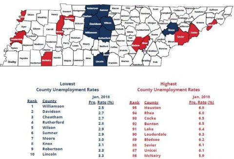 Tennessee County Unemployment Rates for January 2018