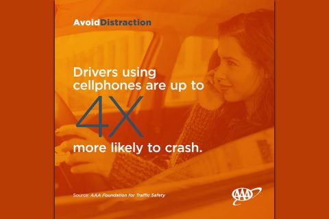 Drivers using cellphones are up to 4X more likely to crash. (AAA)