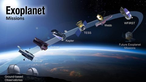 An illustration of the different missions and observatories in NASA’s exoplanet program, both present and future. (NASA)