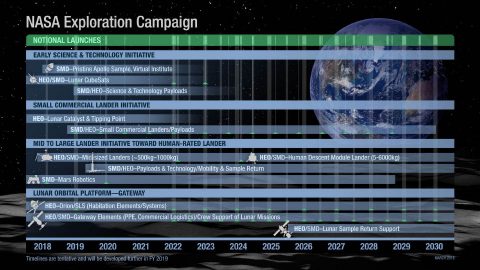 NASA's Exploration Campaign. (NASA) NASA's Exploration Campaign. (NASA)
