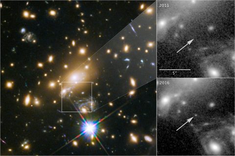 Icarus, whose official name is MACS J1149+2223 Lensed Star 1, is the farthest individual star ever seen. It is only visible because it is being magnified by the gravity of a massive galaxy cluster, located about 5 billion light-years from Earth. Called MACS J1149+2223, this cluster, shown at left, sits between Earth and the galaxy that contains the distant star. The panels at the right show the view in 2011, without Icarus visible, compared with the star's brightening in 2016. (NASA, ESA, and P. Kelly (University of Minnesota))