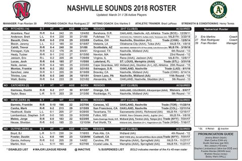 Nashville Sounds 2018 Roster