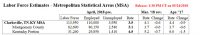 Clarksville-Montgomery County Unemployment for April 2018