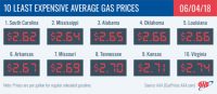 2018 Least Expensive Average Gas Prices – June