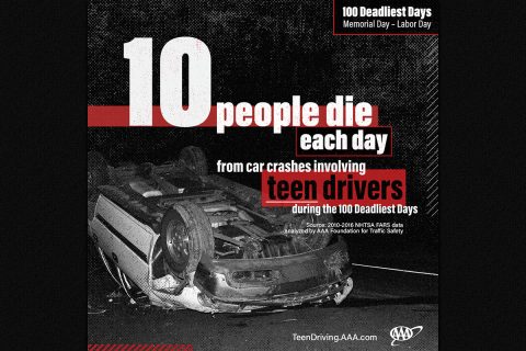 More than 1,050 people were killed in crashes involving a teen driver in 2016 during the 100 Deadliest Days