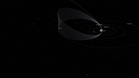 During its continued mission, NASA's Juno spacecraft will maintain its 53-day polar orbit around Jupiter. At its closest, Juno passes within 3,000 miles (5,000 kilometers) of Jupiter's cloud tops once during each 53-day orbit. At the high end of each orbit, Juno is about 5 million miles (8-million kilometers) from the planet - which is just beyond the orbit of the Jovian moon Themisto. (NASA/JPL-Caltech)