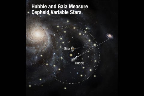 Using two of the world’s most powerful space telescopes — NASA’s Hubble and ESA’s Gaia — astronomers have made the most precise measurements to date of the universe’s expansion rate. This is calculated by gauging the distances between nearby galaxies using special types of stars called Cepheid variables as cosmic yardsticks. (NASA, ESA, and A. Feild (STScI)) Using two of the world’s most powerful space telescopes — NASA’s Hubble and ESA’s Gaia — astronomers have made the most precise measurements to date of the universe’s expansion rate. This is calculated by gauging the distances between nearby galaxies using special types of stars called Cepheid variables as cosmic yardsticks. (NASA, ESA, and A. Feild (STScI))