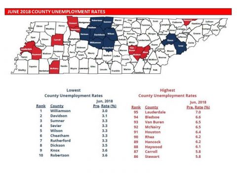 Tennessee County Unemployment Rates for June 2018