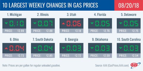 2018 Largest Weekly Changes in Gas Prices - August 20th