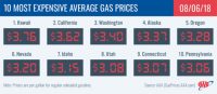 2018 Most Expensive Average Gas Prices – August 6th