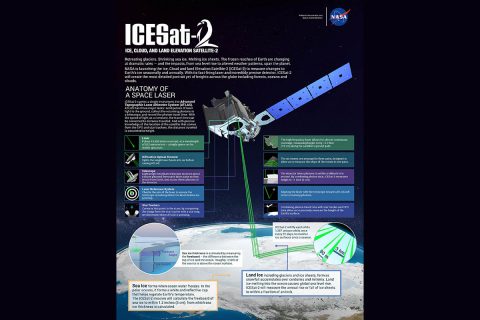 NASA’s Ice, Cloud and land Elevation Satellite-2 (ICESat-2) will measure height with a laser instrument that features components designed to provide precise data. (NASA/Adriana Manrique Gutierrez)