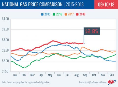 2015-2018 National Gas Price Comparison - September 10th