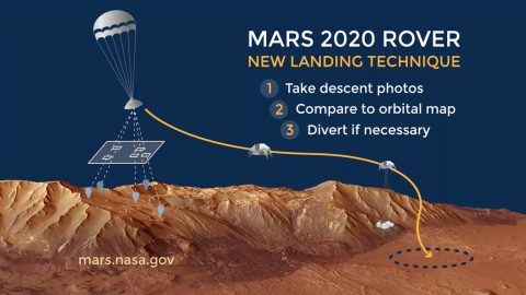 Mars 2020 rover's new landing technique. (NASA/JPL-Caltech)