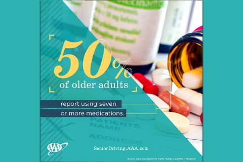 50% of older adults report using seven or more medications. (AAA)