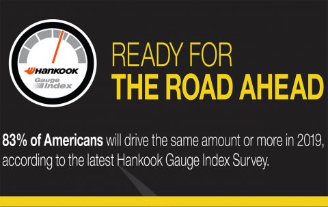 2019 Hankook Tire Gauge Survey - March - 83 Percent of Americans Plan to Drive the Same or More This Year