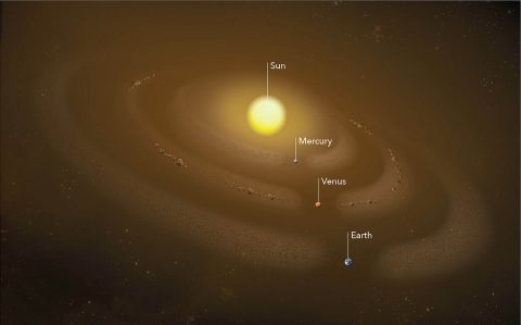 In this illustration, several dust rings circle the Sun. These rings form when planets’ gravities tug dust grains into orbit around the Sun. Recently, scientists have detected a dust ring at Mercury’s orbit. Others hypothesize the source of Venus’ dust ring is a group of never-before-detected co-orbital asteroids. (NASA’s Goddard Space Flight Center/Mary Pat Hrybyk-Keith)