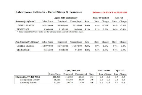 2019 April Labor Force Estimates - United States & Tennessee