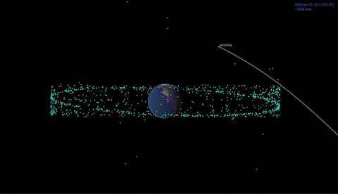 This illustration shows the distance between the Apophis asteroid and Earth at the time of the asteroid's closest approach. The blue dots are the many man-made satellites that orbit our planet, and the pink represents the International Space Station. (NASA/JPL-Caltech)