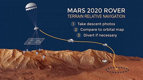 NASA's Mars 2020 mission will have an autopilot that helps guide it to safer landings on the Red Planet. (NASA/JPL-Caltech)