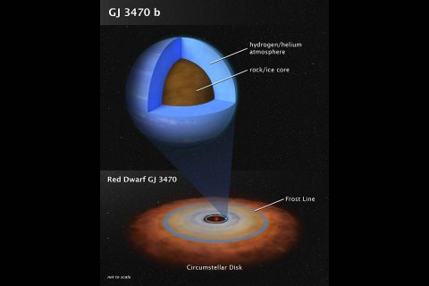 This artist's illustration shows the theoretical internal structure of the exoplanet GJ 3470 b. It is unlike any planet found in the Solar System. Weighing in at 12.6 Earth masses the planet is more massive than Earth but less massive than Neptune. (NASA, ESA, and L. Hustak (STScI))