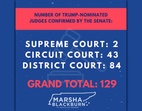 Number of Trump Nominated Judges Confirmed by the Senate