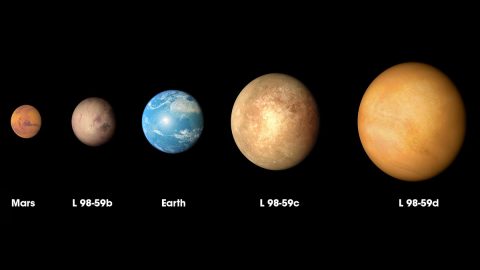 The three planets discovered in the L98-59 system by NASA’s Transiting Exoplanet Survey Satellite (TESS) are compared to Mars and Earth in order of increasing size in this illustration. (NASA’s Goddard Space Flight Center)