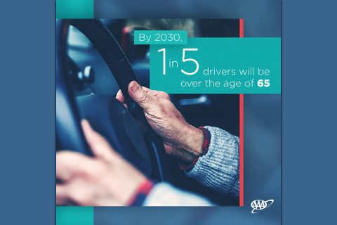 By 2030, 1 in 5 drivers will be over the age of 65. (AAA)