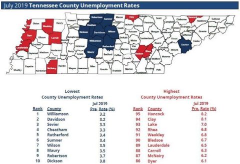 July 2019 County Unemployment Rates