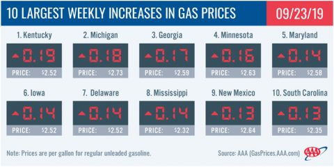 2016-2019 - National Gas Price Comparison - September 23
