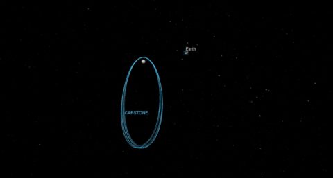 Highly elliptical, a near rectilinear halo orbit around the Moon takes advantage of a precise balance point in the gravities of Earth and the Moon and creates a stability that is ideal for long-term missions like Gateway. (Advanced Space)