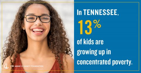 In Tennessee 13% of kids are growing up in concentrated poverty.