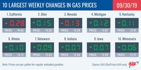 10 Largest Weekly Changes In Gas Prices - September 30