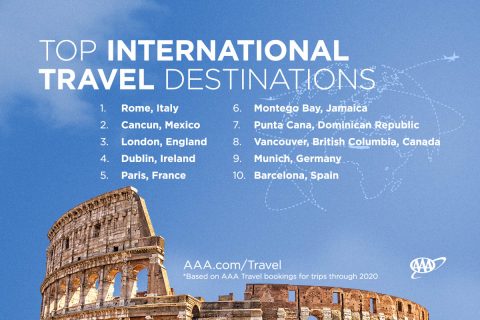 2019 Top International Travel Destinations