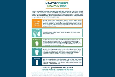 Healthy Drinks. Healthy Kids recommendations. (HealthyDrinksHealthyKids.org)