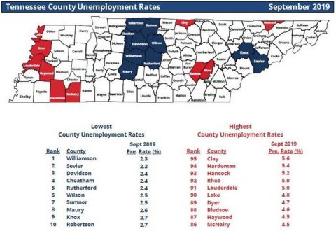 Tennessee County Unemployment Rates for September 2019