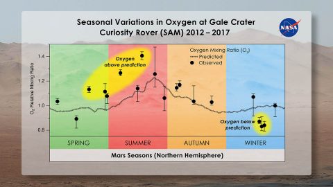 (Melissa Trainer/Dan Gallagher/NASA Goddard)