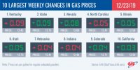 10 Largest Weekly Changes in Gas Prices – December 23rd