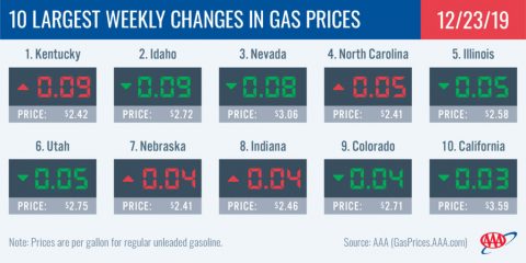 10 Largest Weekly Changes in Gas Prices - December 23rd