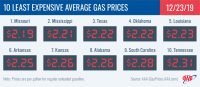 10 Least Expensive Average Gas Prices – December 23rd