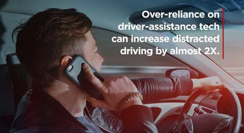 As drivers develop more experience and comfort using advanced driver assistance systems, they are also more likely to drive distracted while using the systems (AAA) As drivers develop more experience and comfort using advanced driver assistance systems, they are also more likely to drive distracted while using the systems (AAA)