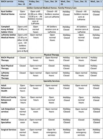 Soldier-Centered Medical Homes -Family Primary Care