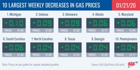 10 Largest Weekly Decreases in Gas Prices - January 21st, 2020