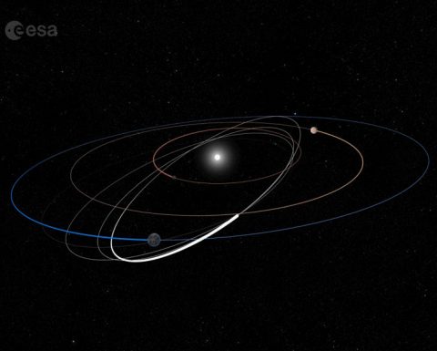 An image of a portion of Solar Orbiter's highly inclined orbit. (ESA/ATG medialab)