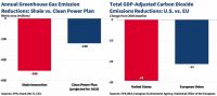 Annual Greenhouse Gas Emission Reductions — Total GDP Adjusted Carbon Dioxide Emissions Reductions