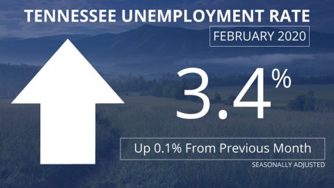 Tennessee’s Unemployment Rate - February 2020