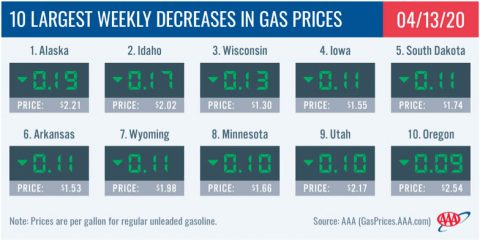 10 Largest Weekly Decreases in Gas Prices - April 13th, 2020