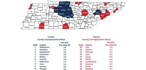 February 2020 Tennessee County Unemployment Rates