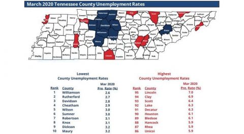 March 2020 Tennessee County Unemployment Rates