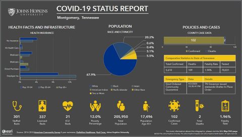 Montgomery County COVID-19 Status Report, April 15th, 2020. (Johns Hopkins University)